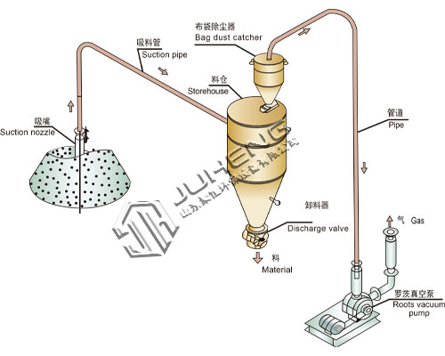 負(fù)壓.jpg 負(fù)壓.jpg