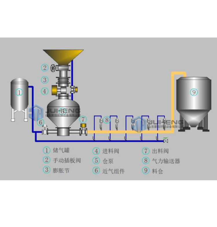 氣力輸送堵管案例分析