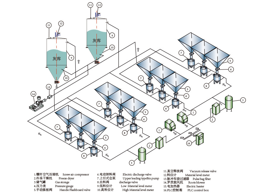氣力輸送設(shè)備，粉體輸送設(shè)備原理