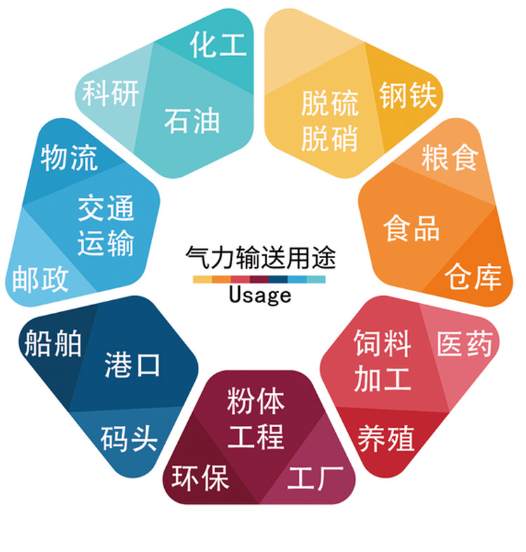 正負(fù)壓氣力輸送_06.jpg 正負(fù)壓氣力輸送_06.jpg