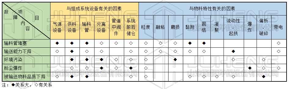 故障內容表.jpg 故障內容表.jpg